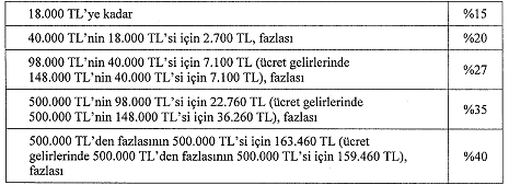 https://www.resmigazete.gov.tr/eskiler/2019/12/20191207-1_dosyalar/image002.gif